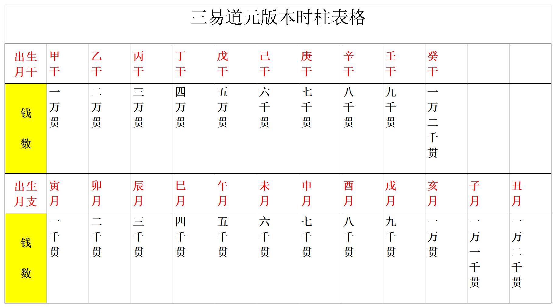 三易道元版本时柱表格_Sheet1.jpg